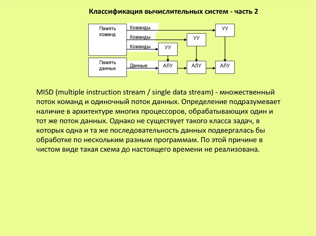 Классификация архитектур