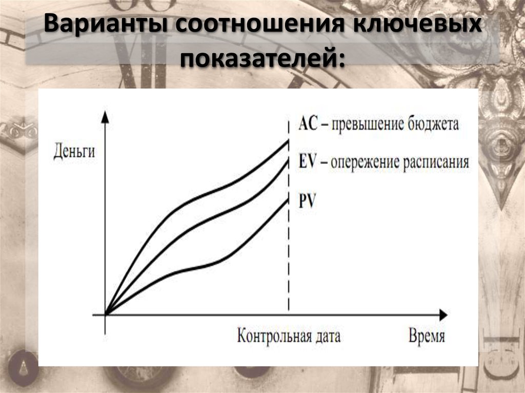 Коэффициент варианта. Вариант соотношения.