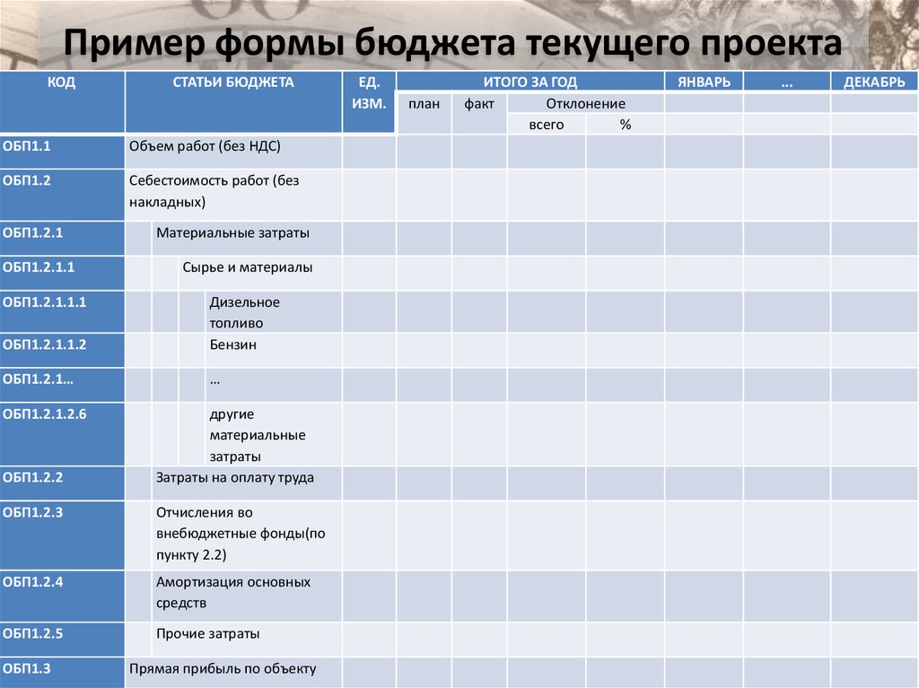 Бюджет проекта статьи