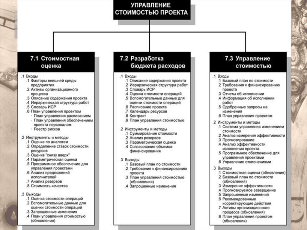 Стоимостный план проекта