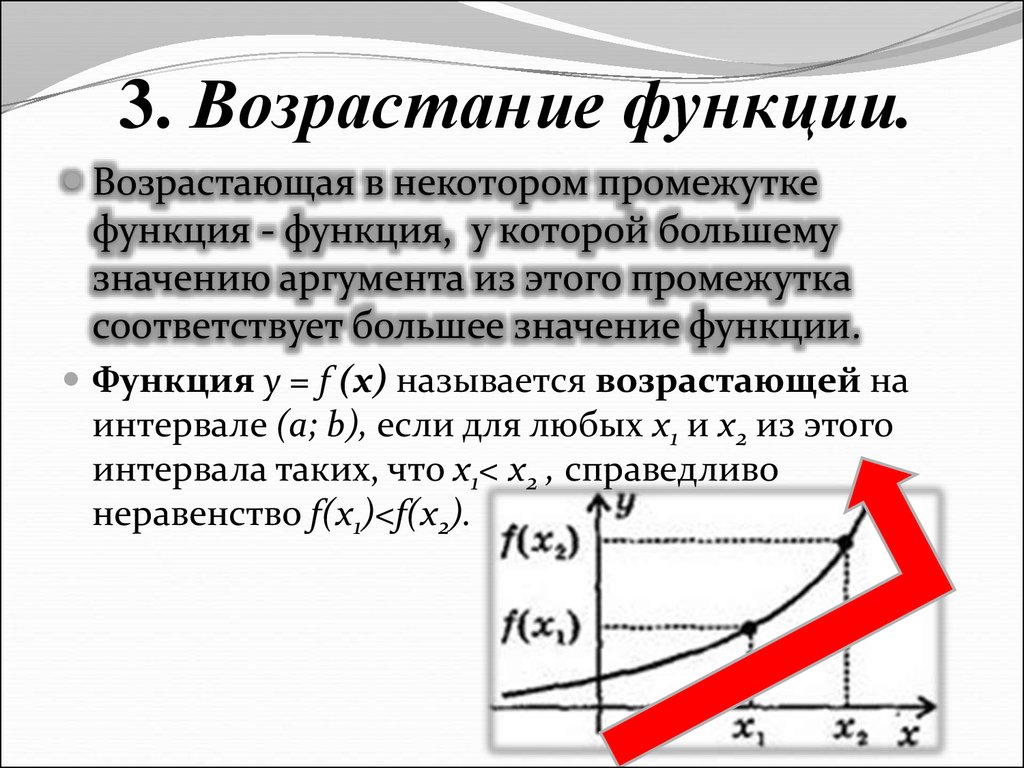 Возрастающая и убывающая функция график