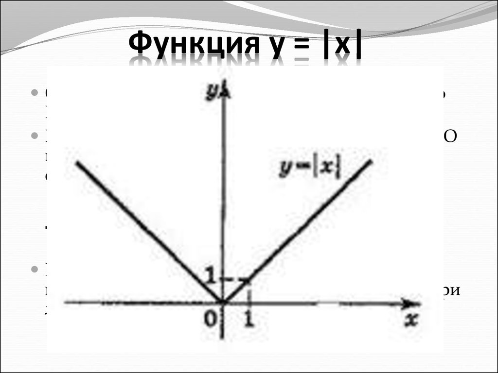 Функция y 3 2x2 x4 имеет в точке x 0