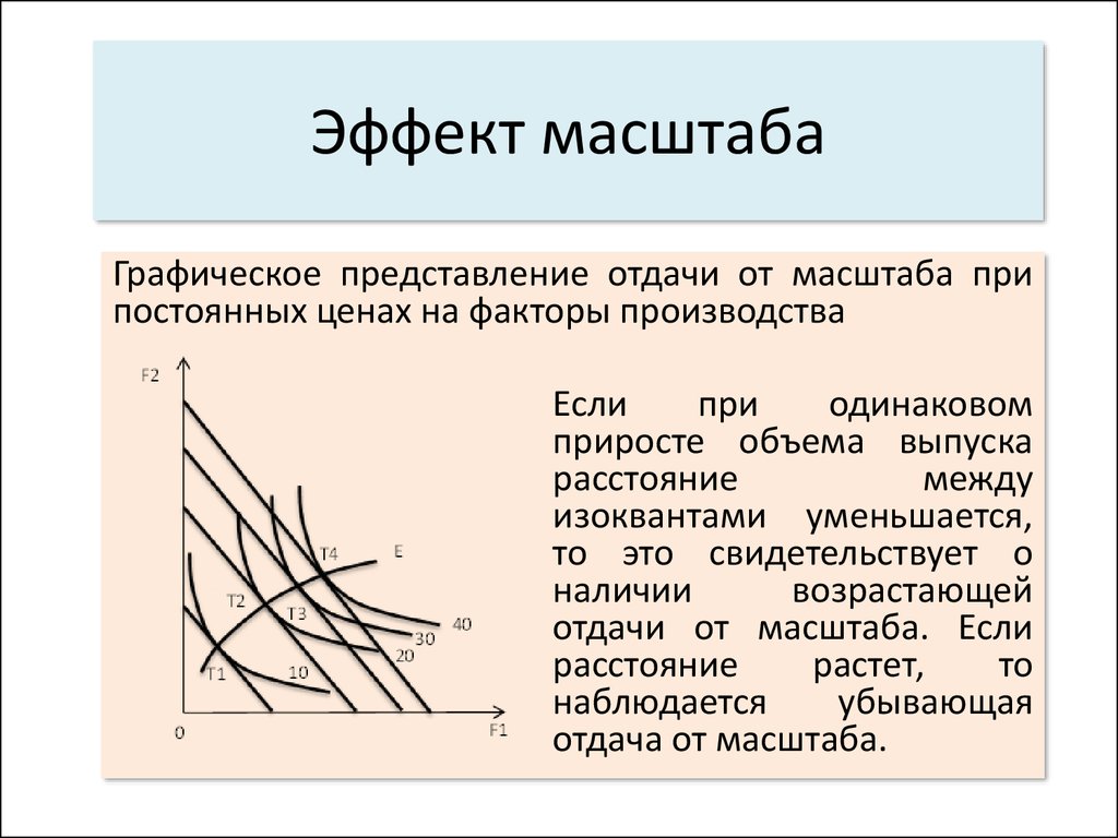 Долгосрочный эффект масштаба. Эффект от масштаба формула. Отрицательный эффект масштаба график. Сущность эффекта масштаба. Эффект роста масштаба производства формула.