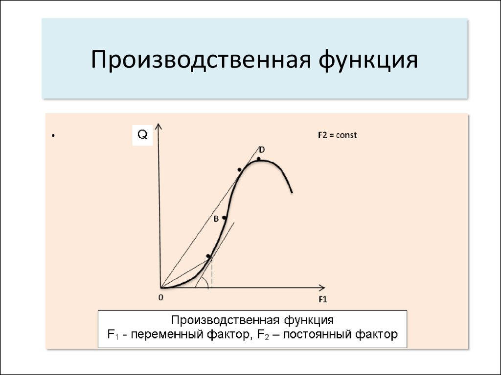 Суть производственной функции. Производственная функция. Производственная функция график. Производственная функция в экономике. Производственная функция пример.