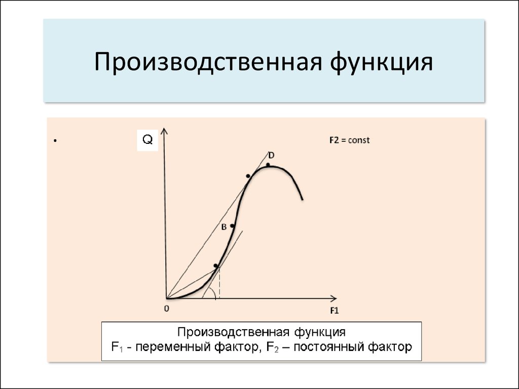 Суть производственной функции