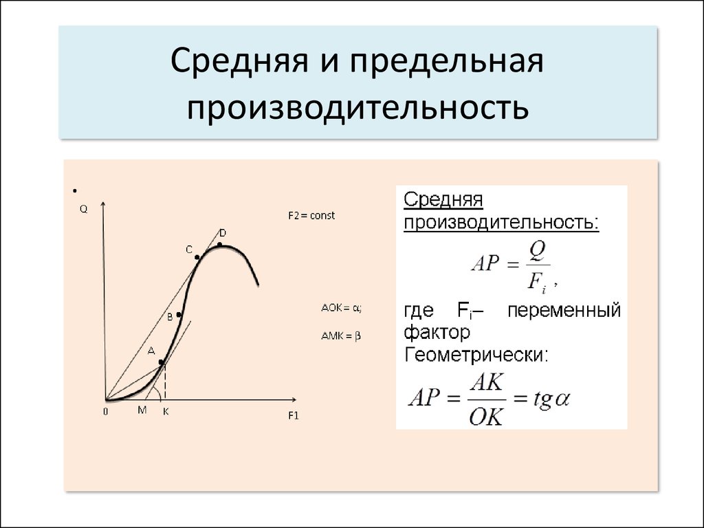 Предельный труд. Предельная и средняя производительность труда формула. График предельной производительности труда. Предельная производительность переменного ресурса. Псредняя производительность руда.