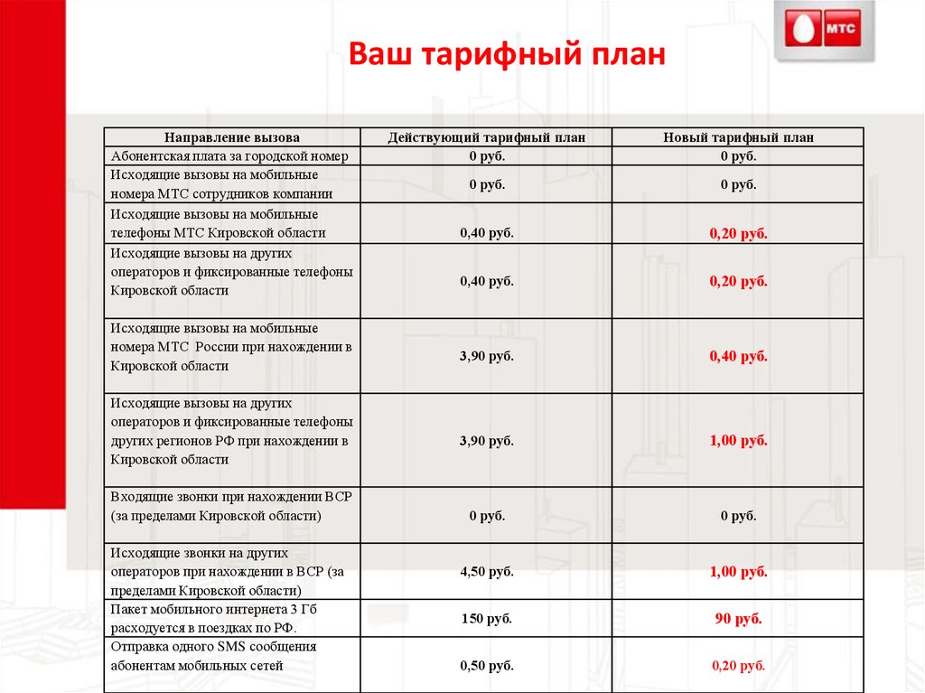 Тарифный план это. Тарифный план. Не тариф тарифный план. Ваш тариф план. Презентации МТС тарифные планы.