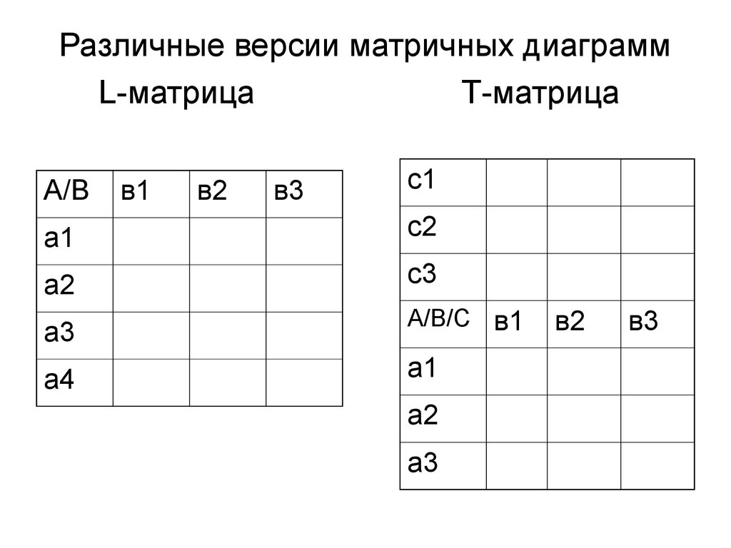 Матричная диаграмма пример