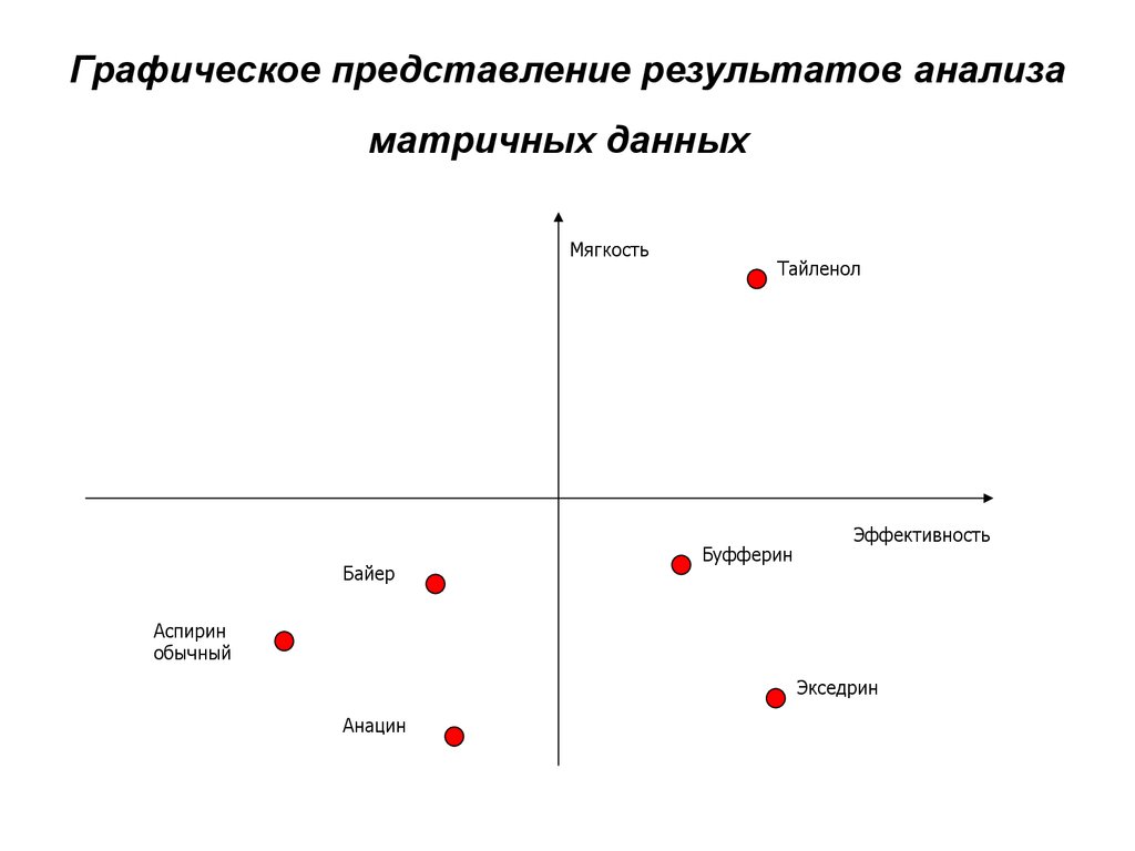 Матрица расписание