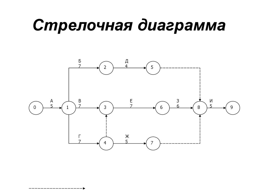 Построение стрелочной диаграммы