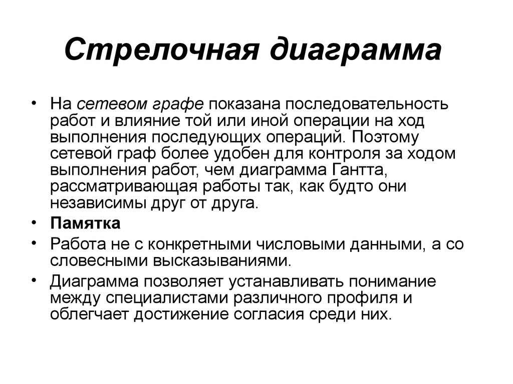 Ход исполнения. Стрелочная диаграмма. Памятка по работе в интернете. Диаграмма стрелочная заявление в Московскую палату.