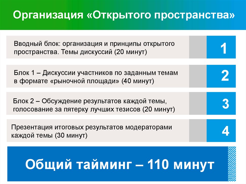 110 минут. Вводный блок презентация. Принципы открытого диалога. Принцип открытого социального пространства.