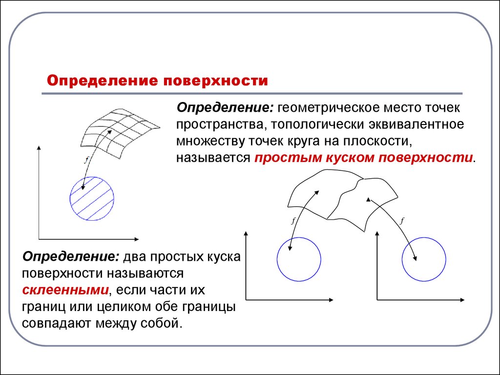 Измерение поверхности. Поверхность в геометрии определение. Условия задания поверхности. Определение диска в геометрии. Светлокаленая поверхность это определение.