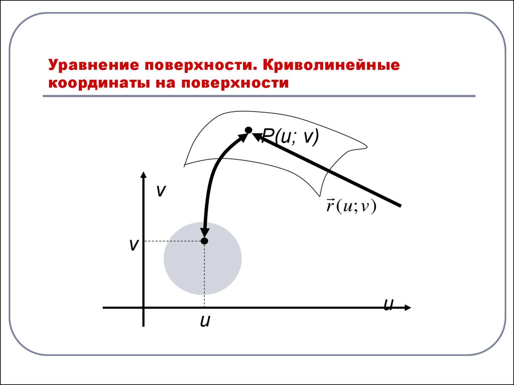 Криволинейные координаты. Криволинейная поверхность. Уравнение криволинейных поверхностей. Криволинейные координаты на поверхности.