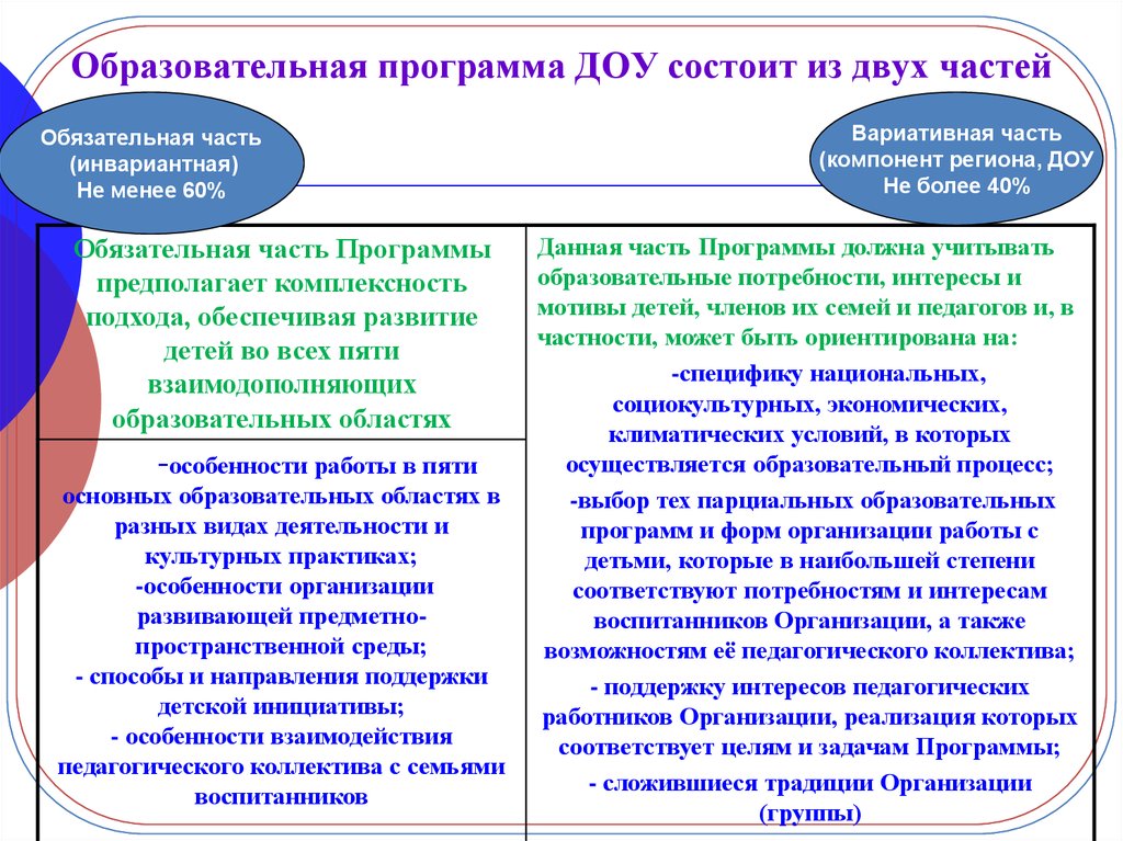 Образовательная программа доу. Основная образовательная программа ДОУ. Образовательная программа ДОУ это. Основная образовательная программа ДОО». Образовательная программа ДОУ состоит из двух частей.