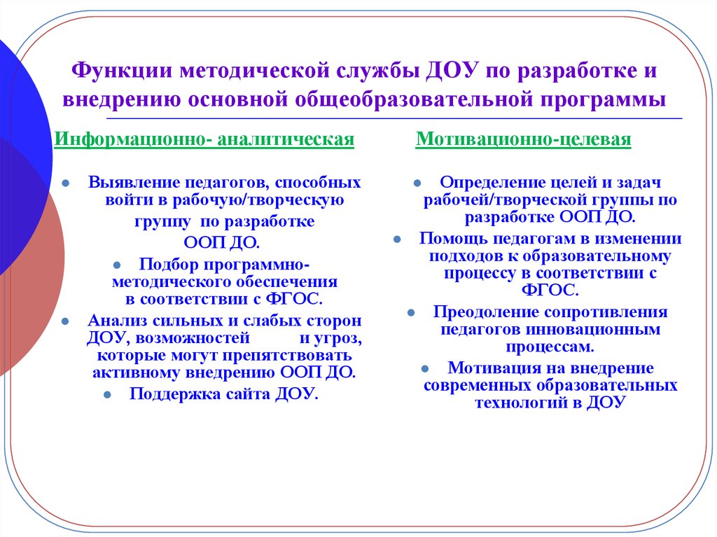 Образовательная программа доо разрабатывается. Функции службы ДОУ. Основные функции службы ДОУ. Основные функции службы документационного обеспечения управления. Функции детского сада.