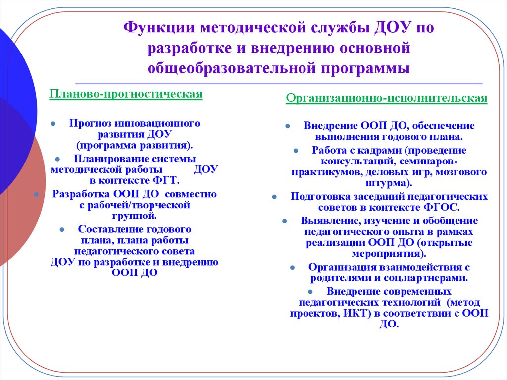 Служба доу состав