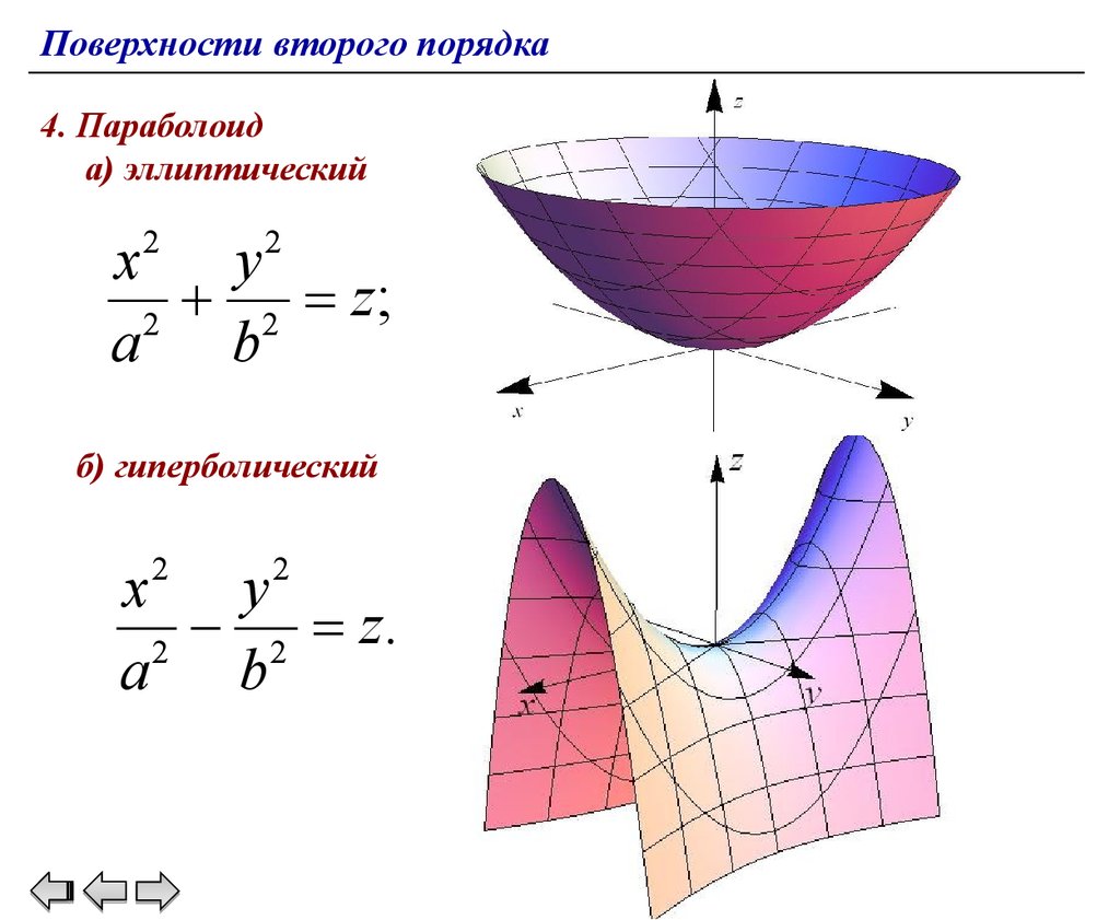 Уравнение фигуры. Эллиптический параболоид чертеж. Поверхности второго порядка гиперболический параболоид. Поверхности второго порядка эллиптический параболоид. Уравнение параболоида формула.