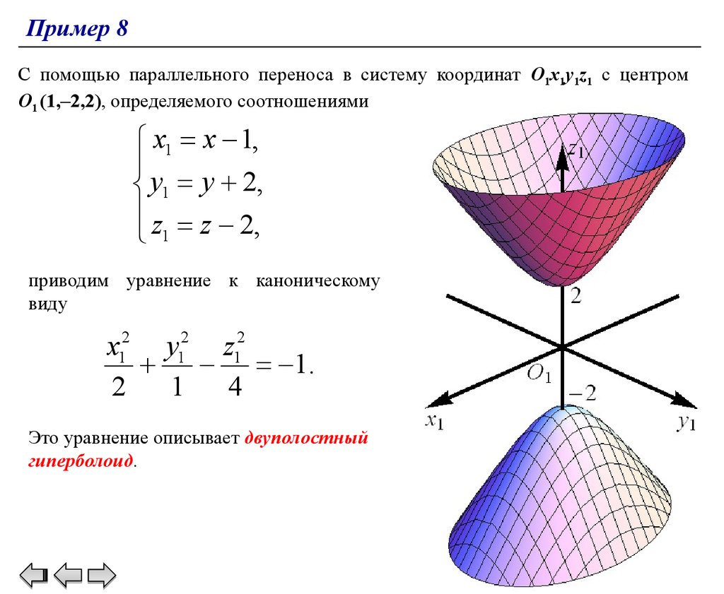 Поверхность заданная функцией