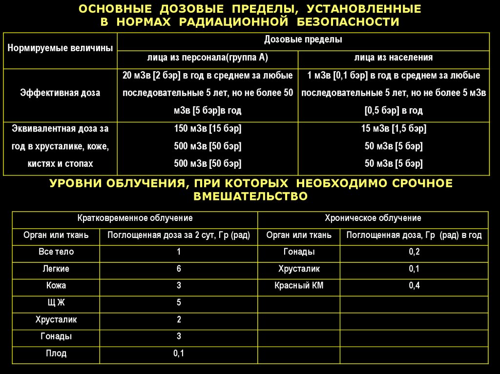 Категории радиационной безопасности