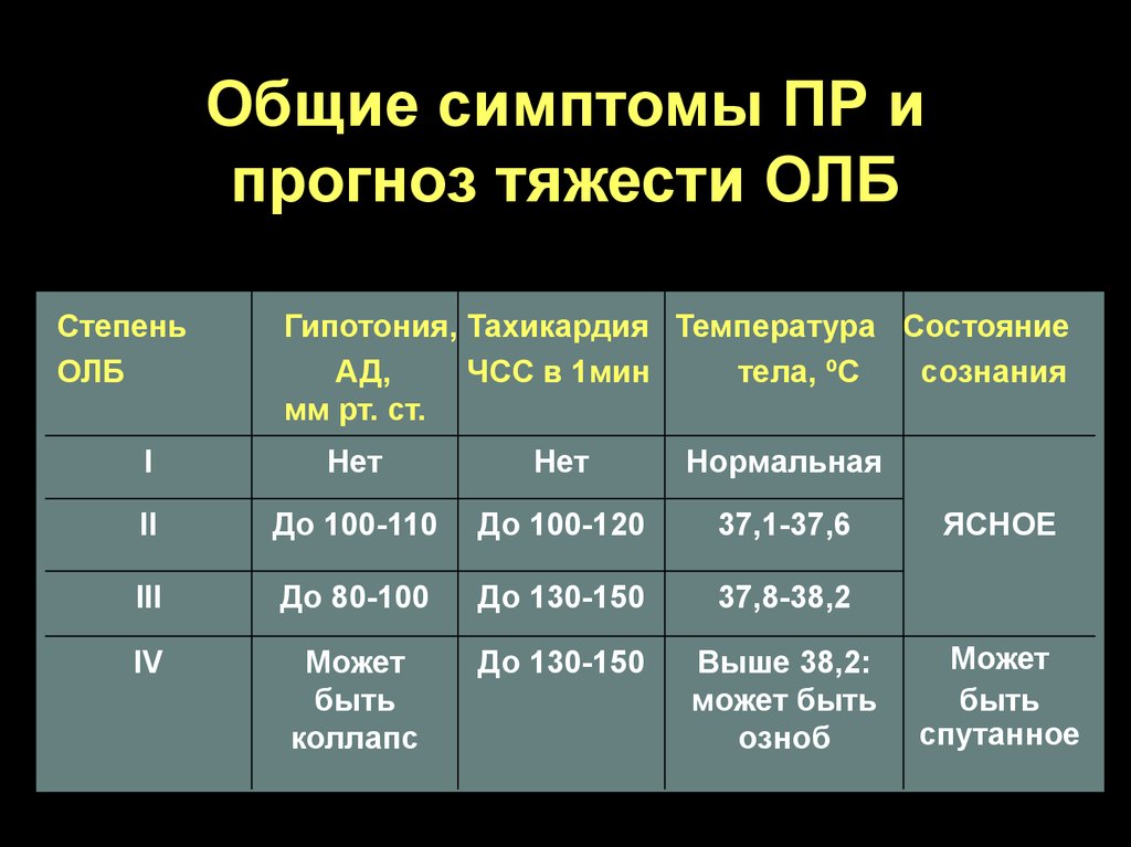 Больной средней тяжести