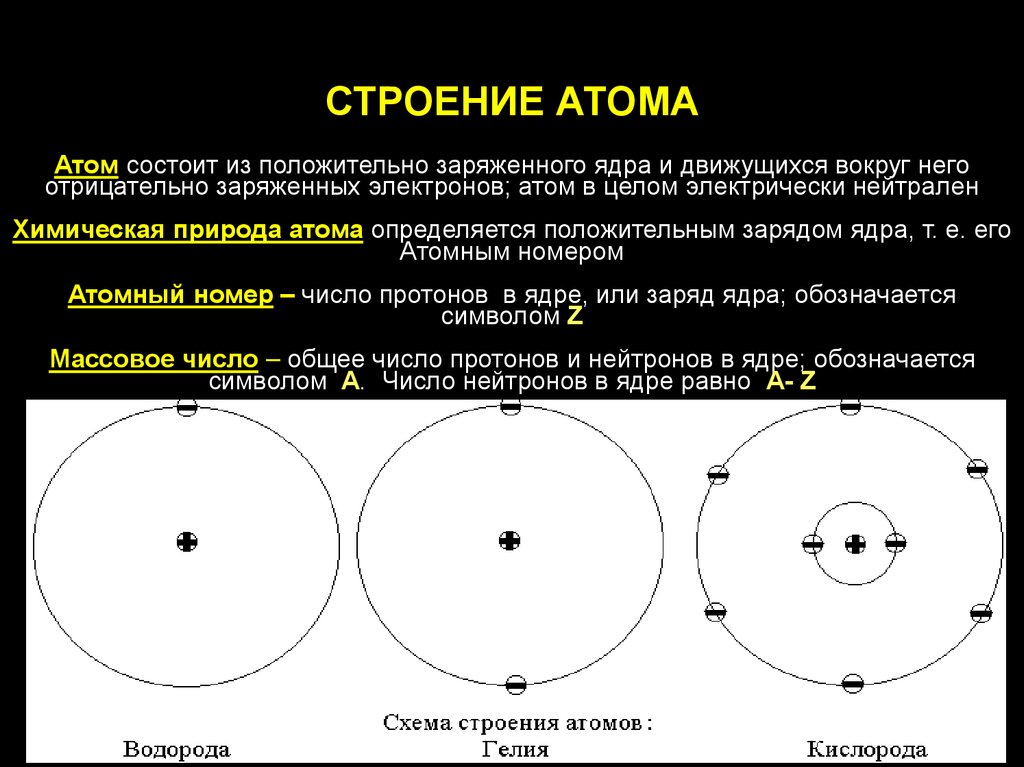 Почему атом не заряжен. Атом строение заряженного. Атом состоит из положительно заряженного. Структура атома. Атом состоит из отрицательно заряженного ядра и электронов.