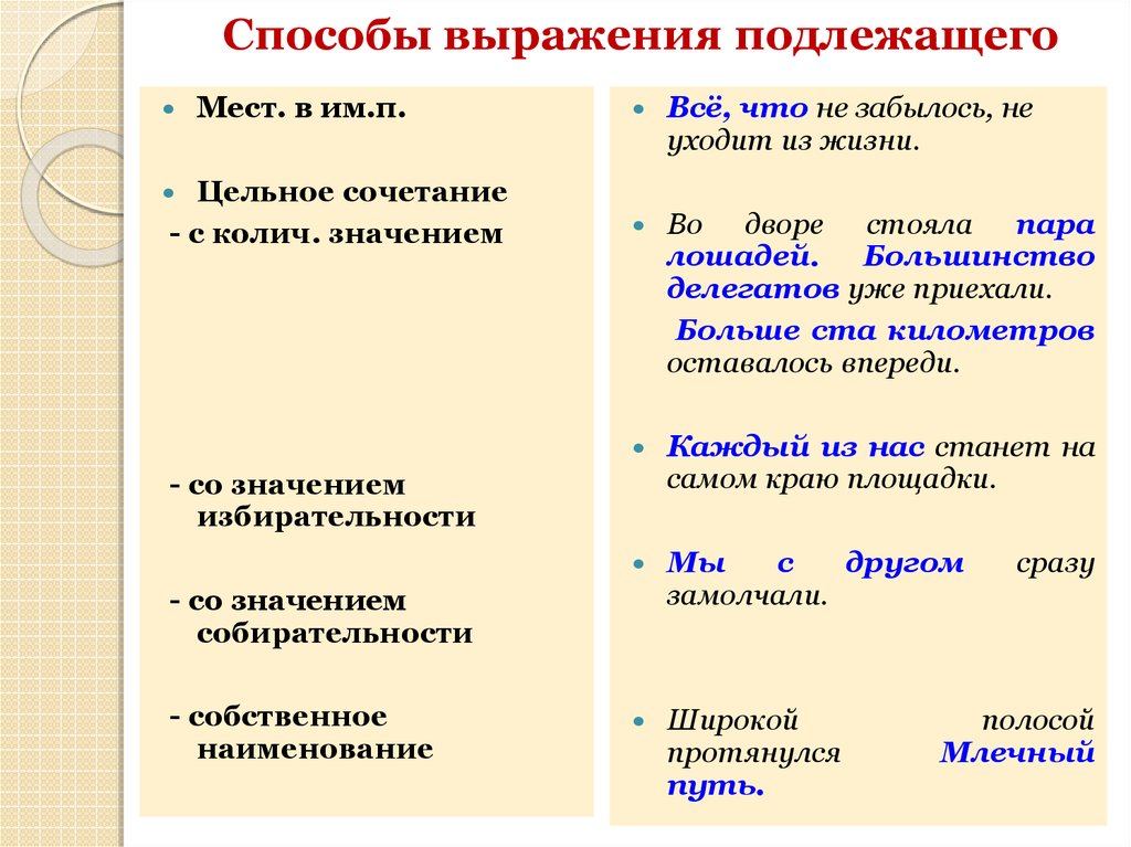 Презентация грамматическая основа и способы выражения подлежащего и сказуемого