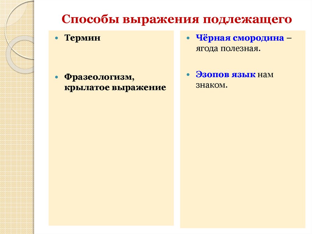 Способы предложения подлежащего. Фразеологизм подлежащее. Фразеологизм как подлежащее. Способы выражения подлежащего фразеологизм. Подлежащее выражено фразеологизмом.