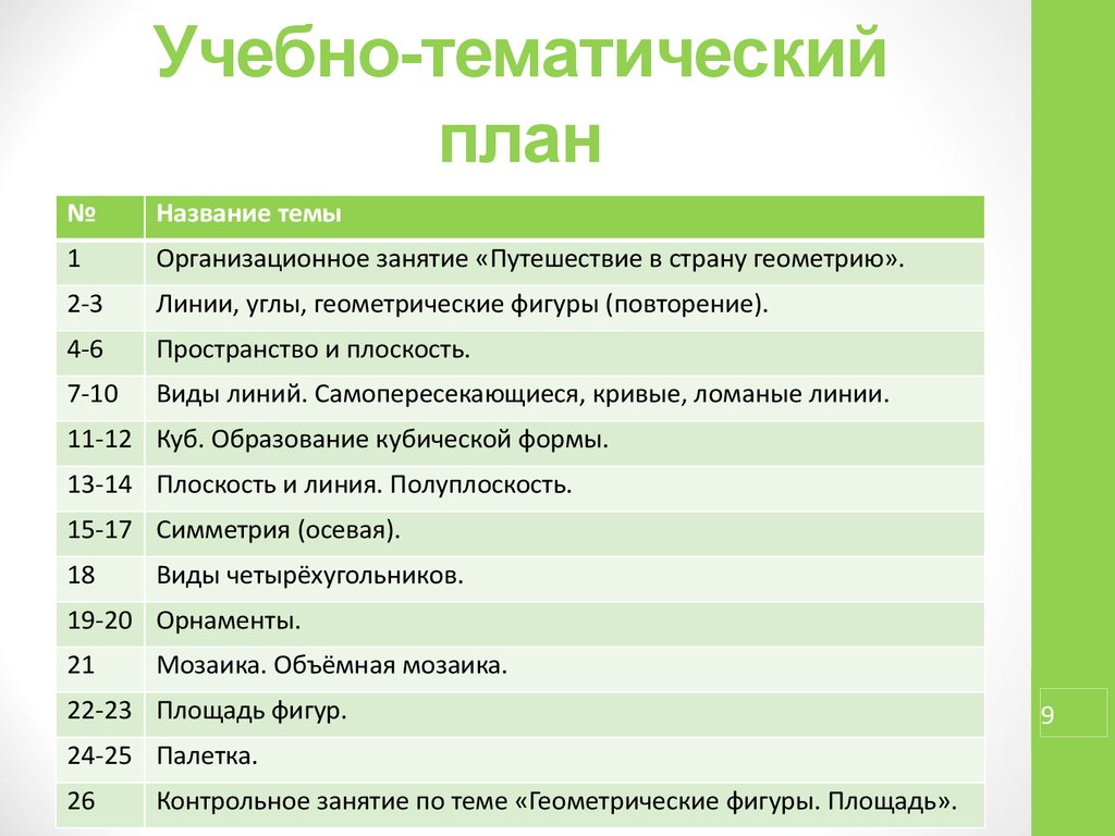 Тематика учебных занятий. Тематический план. Тематический план текста это. Виды тематического плана. Тематический план для связи.