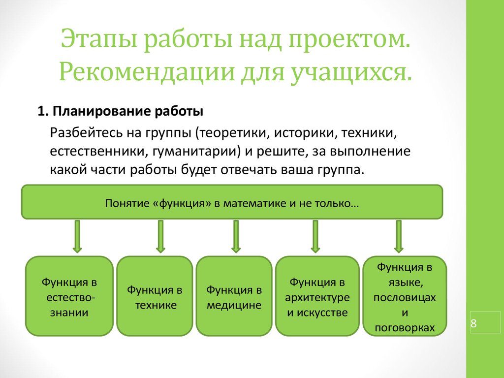 Рекомендации в проекте что это