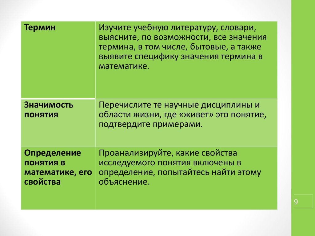 Функции терминов