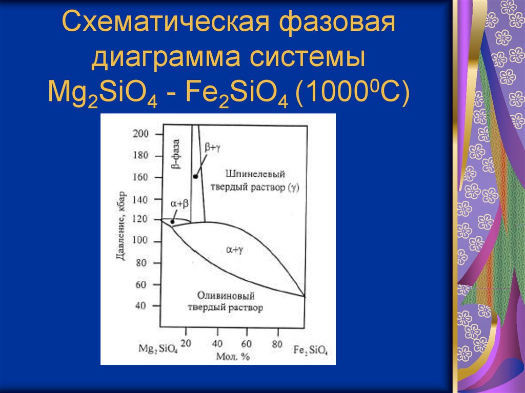 Фазовая p t диаграмма