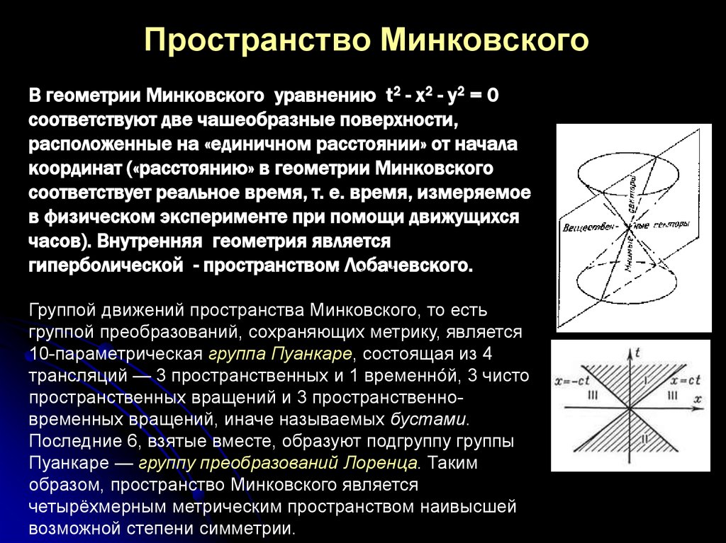 Пространство и время рассказ. Четырехмерный мир Германа Минковского. Гиперсфера Минковского. Конус Минковского пространственно-временной. Четырёхмерное пространство-время Минковского.