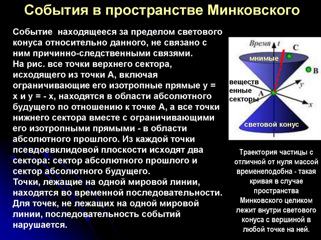 Световой конус. Гиперсфера Минковского. Пространственно временной Континуум Минковского. Четырёхмерное пространство-время Минковского. Мировая линия в пространстве Минковского.