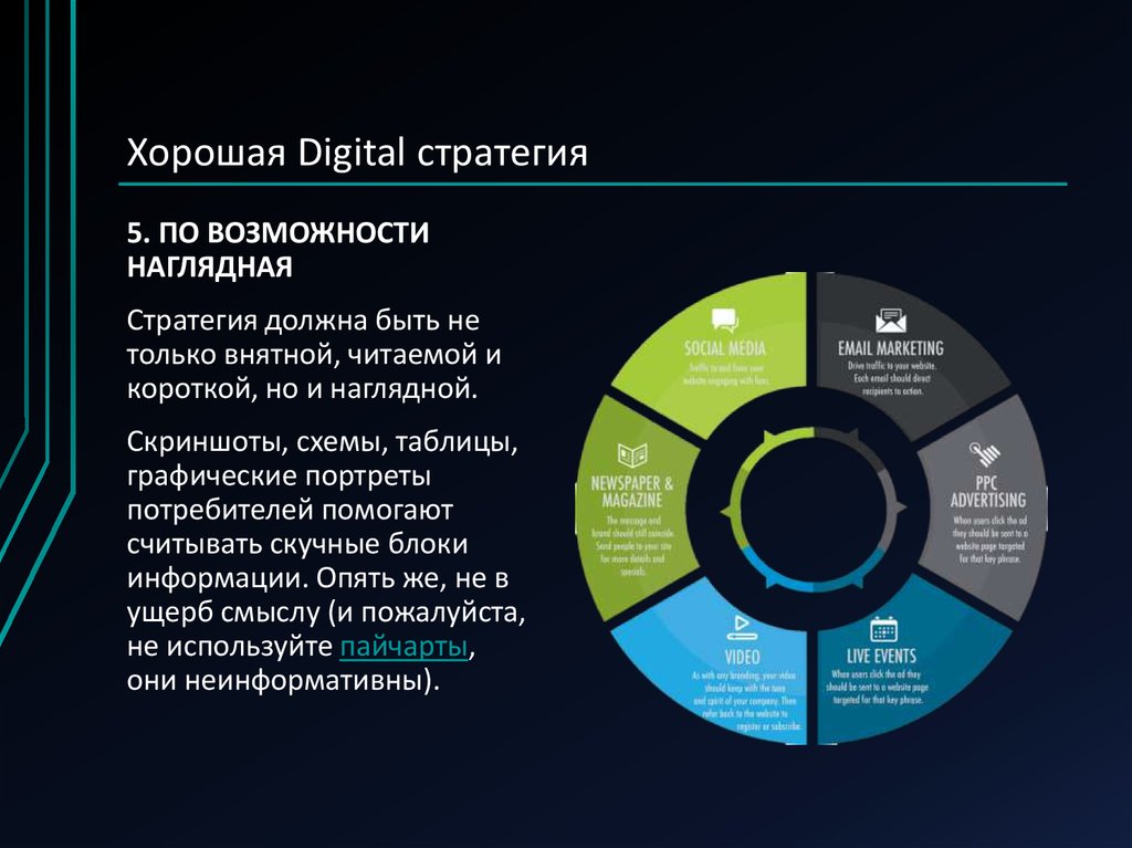 Стратегия интернет маркетинга образец