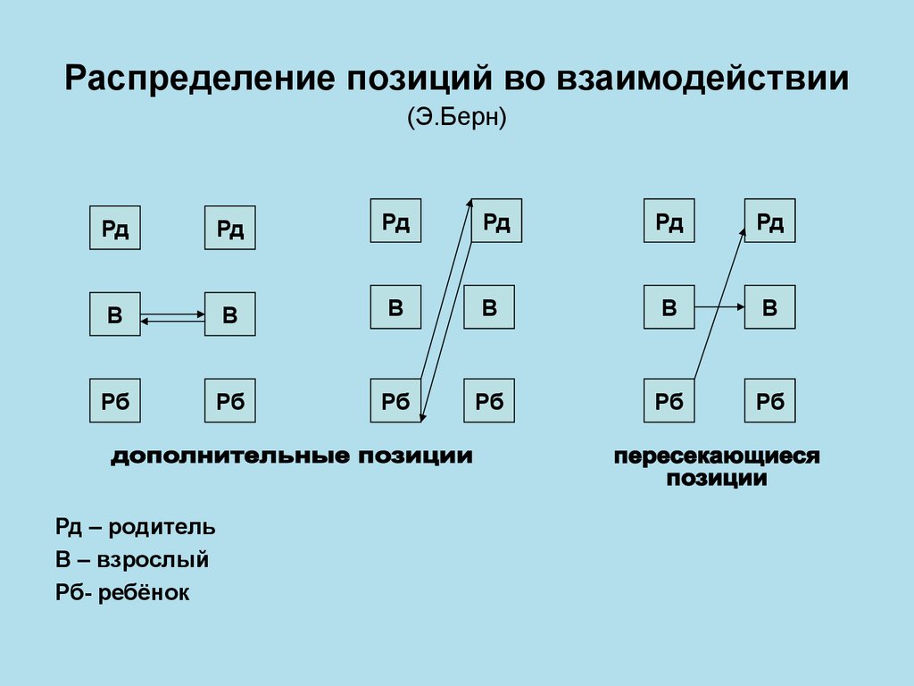 Дополнительные позиции