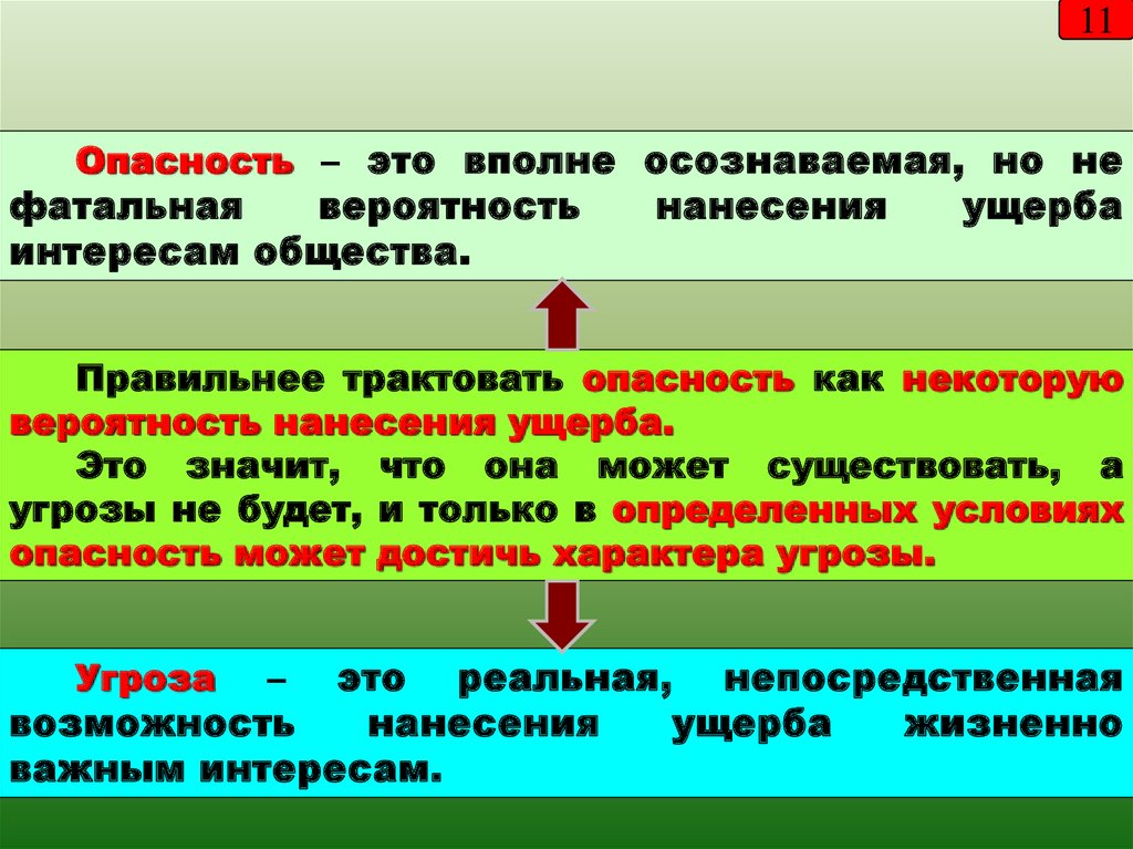  Пособие по теме Военно-политическая обстановка и общая характеристика военных угроз