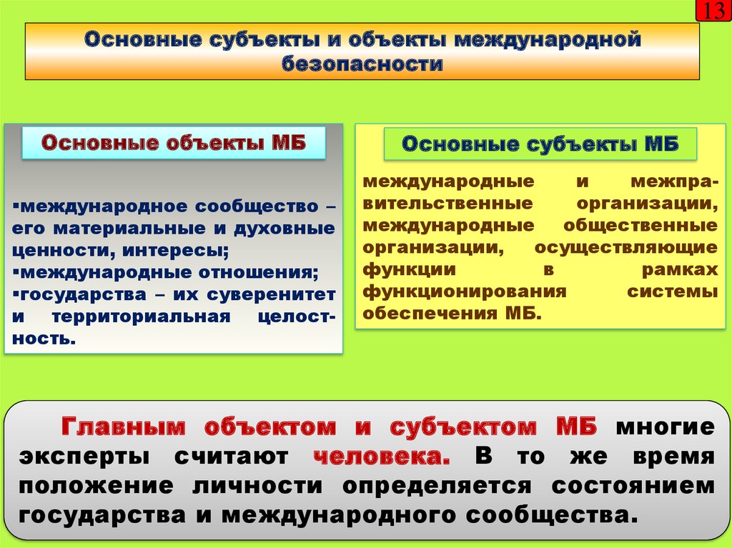 Система международной безопасности