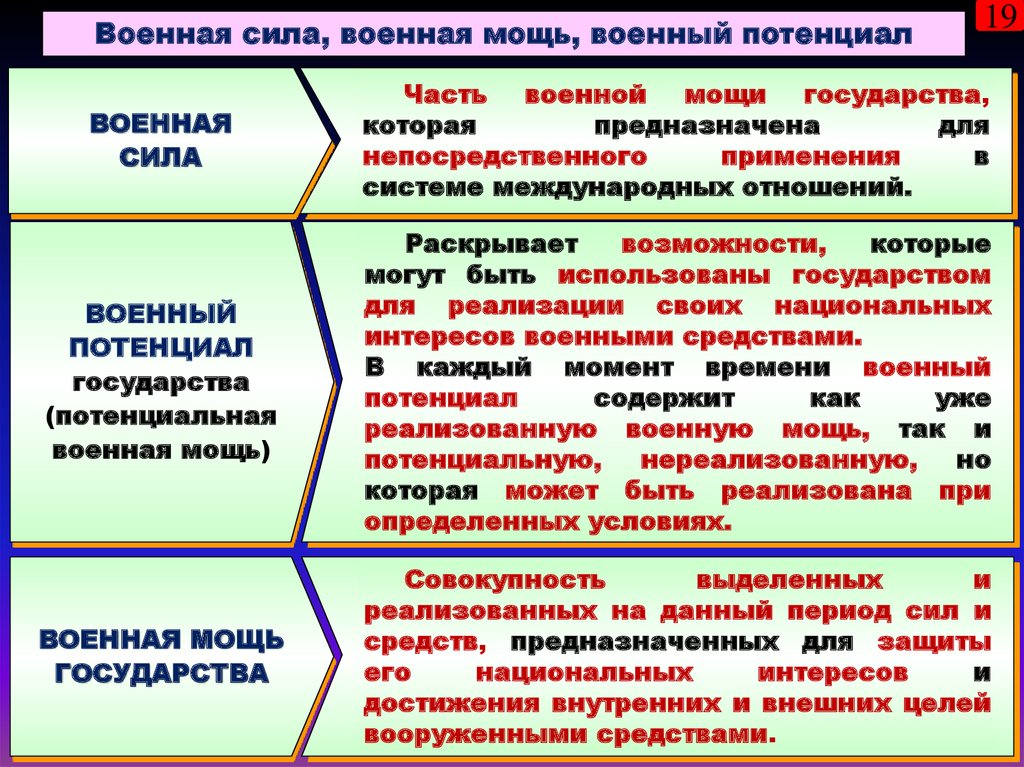 Цели международной безопасности