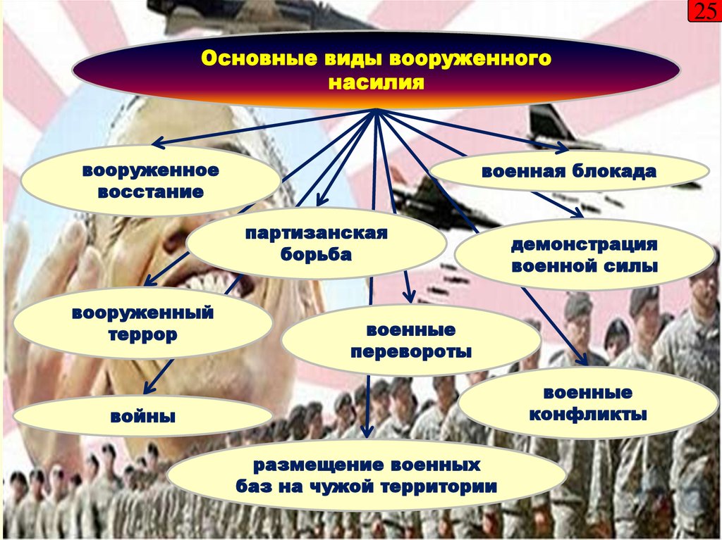 Презентация личность и социальная роль военного человека