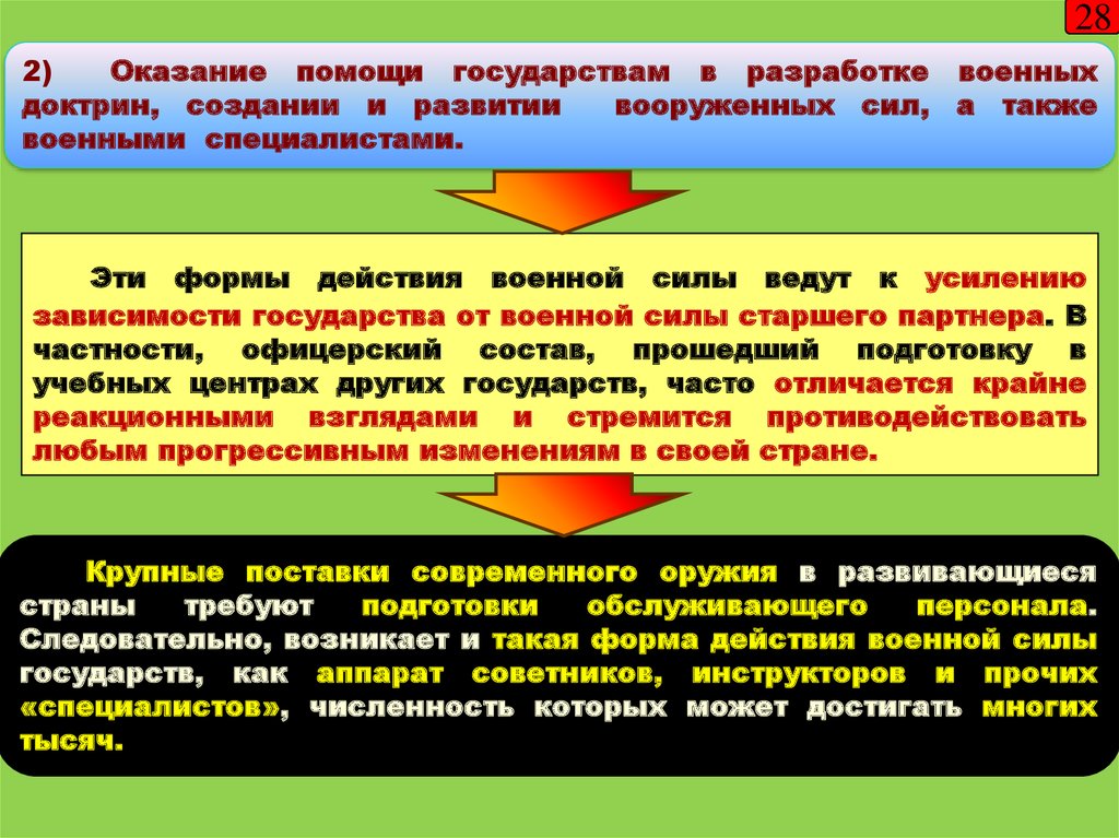 Роль военного в экономике страны