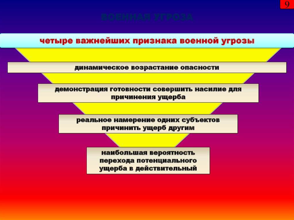  Пособие по теме Военно-политическая обстановка и общая характеристика военных угроз