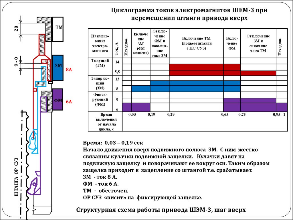 Суз 25 схема