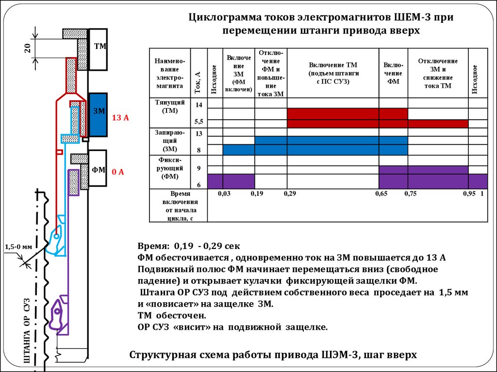 Selfrebootcamp схема питания