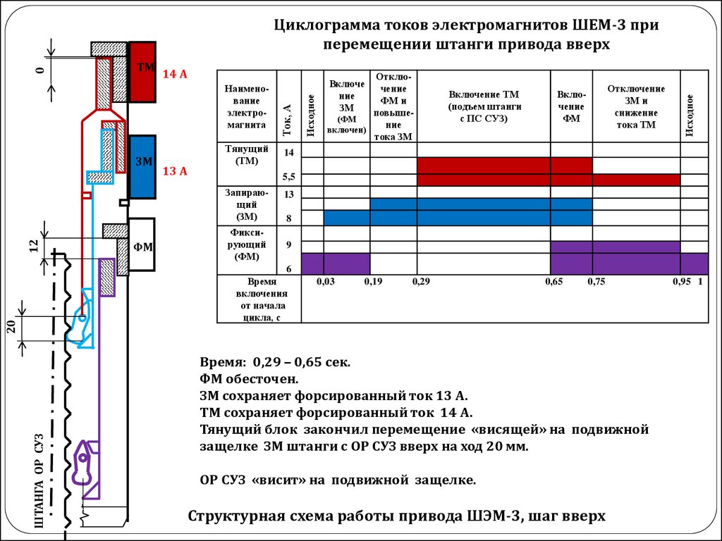 Суз 25 схема