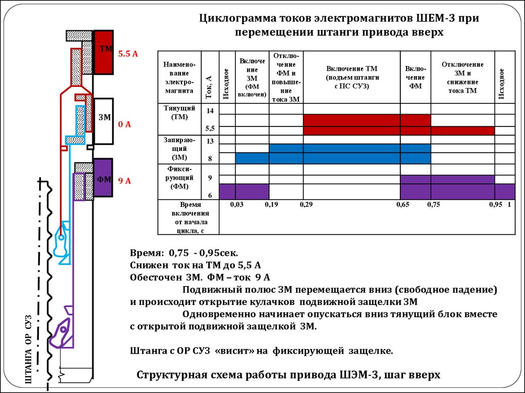 Как сделать схему питания высокая производительность