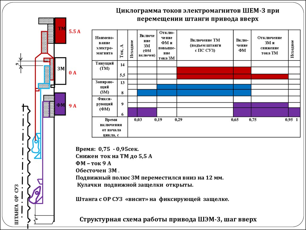 Система времени 33