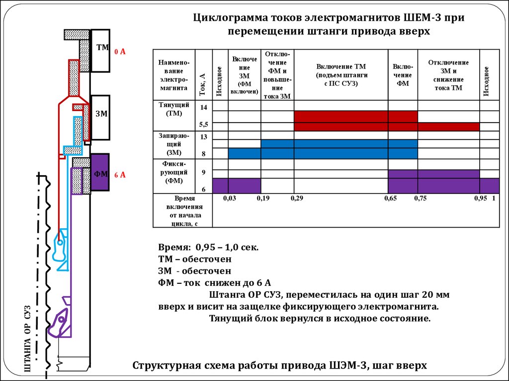 Схема питания selfrebootcamp