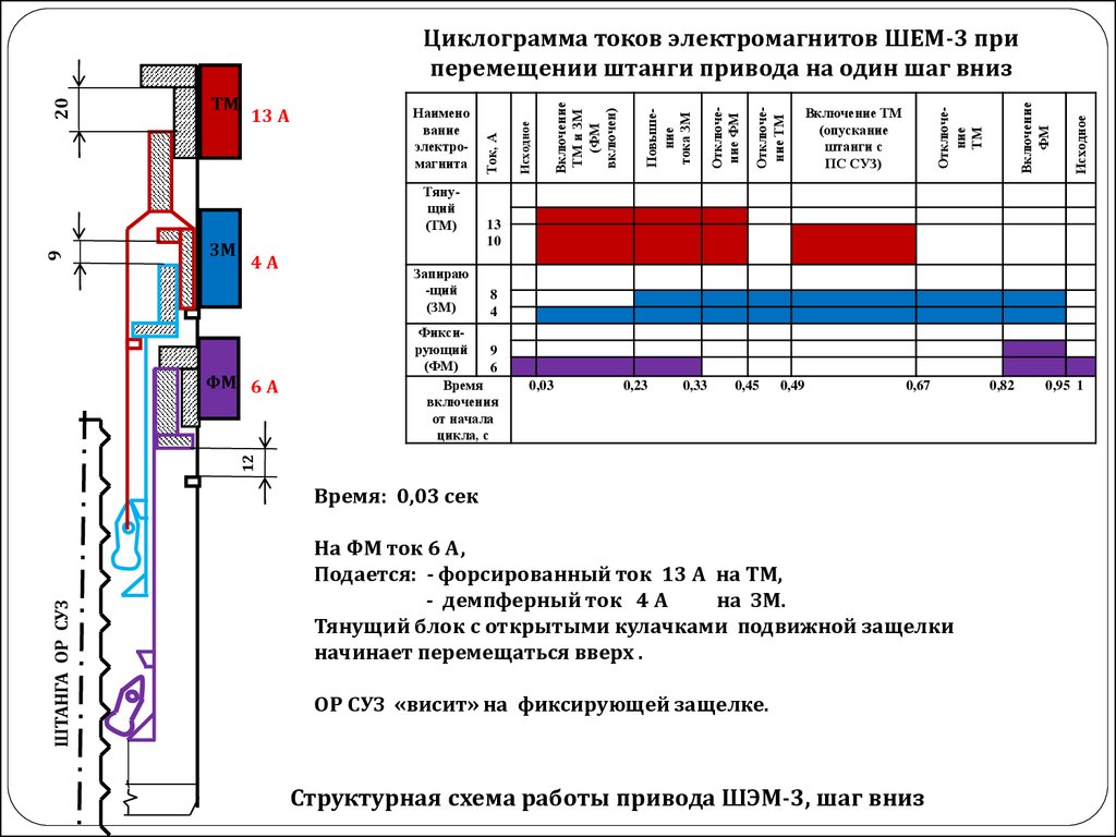 Положение шагового двигателя ваз 2114