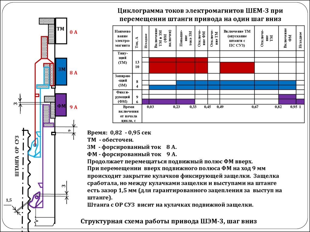 Суз 25 схема